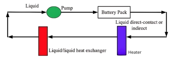 Liquid Preheating